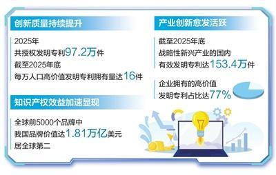 2026世界杯投注官方网站-人工智能专利有效量居全球前列（权威发布）