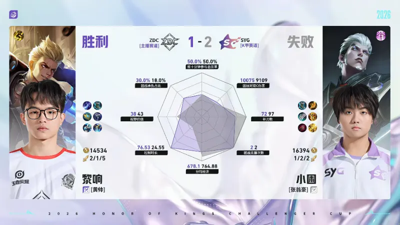 2026世界杯投注app下载-SYG/ZDC第三局数据对比：竹子元射数据完全包围小怜百里守约