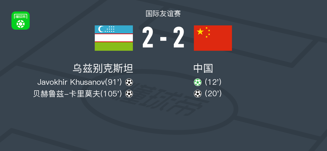 2026世界杯投注官方入口-国足与乌兹别克斯坦在迪拜进行封闭热身赛，双方战成2-2平